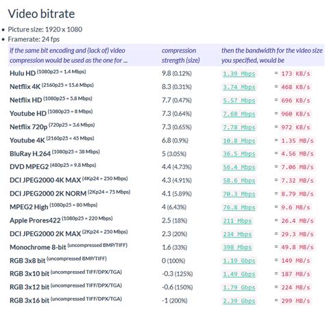 4k video file size calculator|Video filesize calculator · toolstud.io.